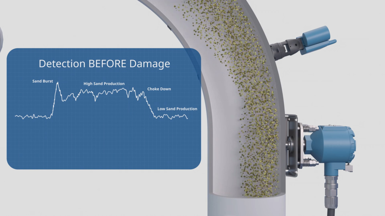 Sand Detection and Monitoring - Rosemount Sam42