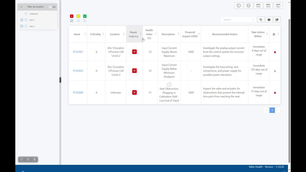 Plantweb Insight™ 阀门健康状况监测软件 | 实时获取可执行阀门状况数据