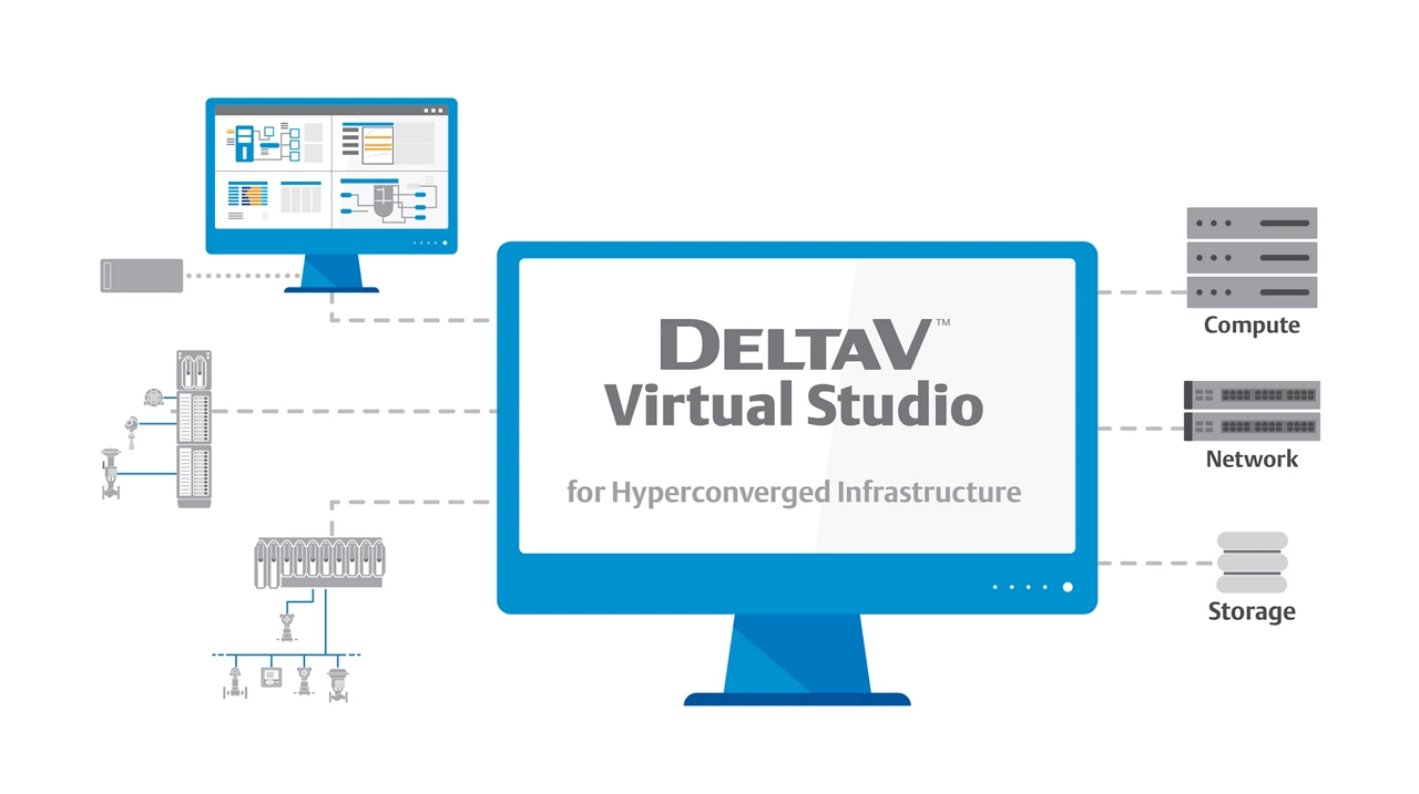 Emerson's DeltaV™ Virtual Studio