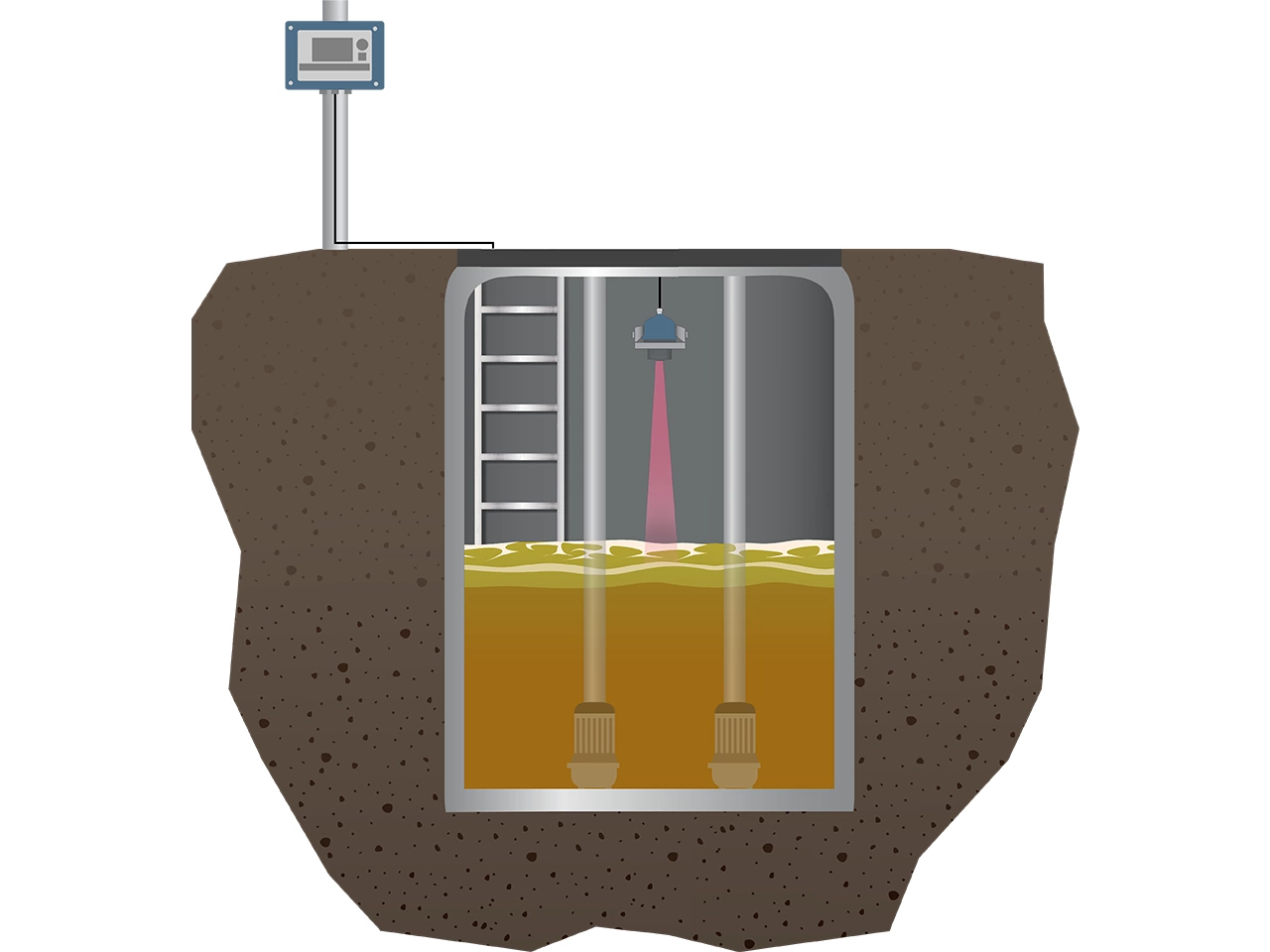 Level Measurement In Lift or Pump Stations