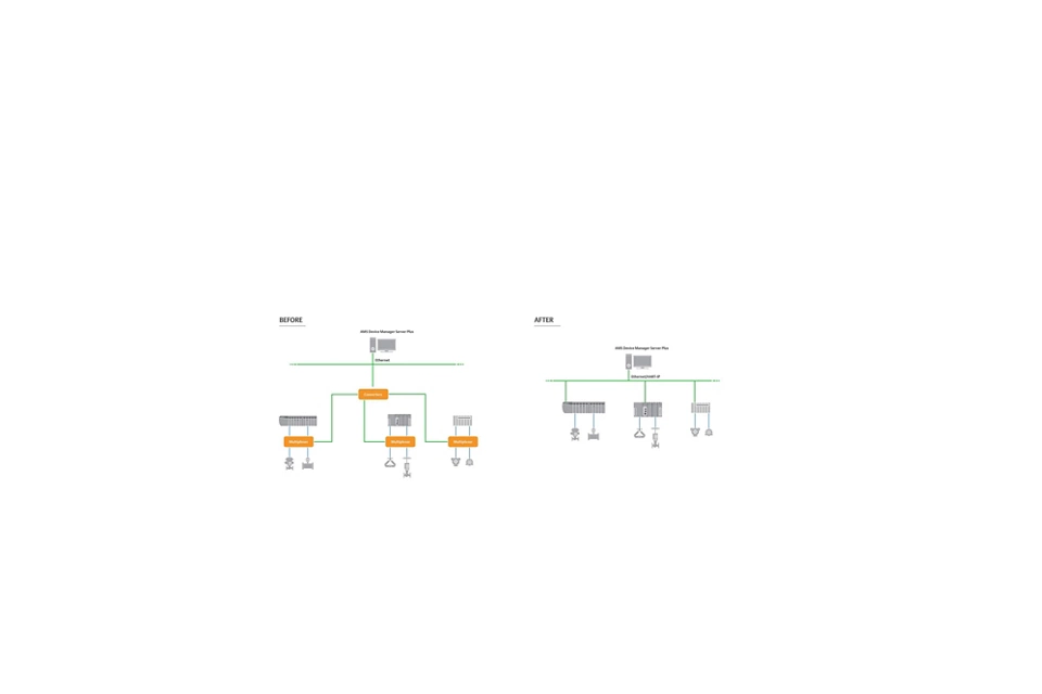 艾默生拓宽资产管理范围并加快项目和运营集成
