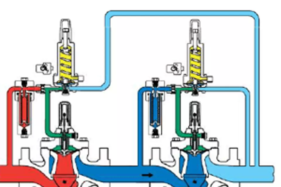 调压器与调节阀：哪种产品更适配您的应用？