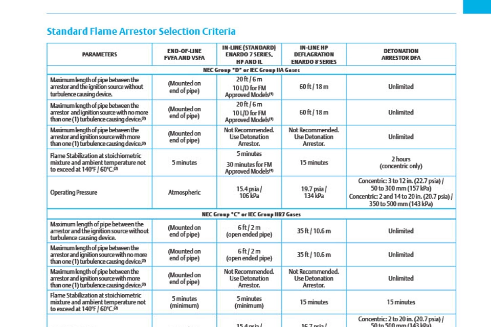 阻火器选择指南