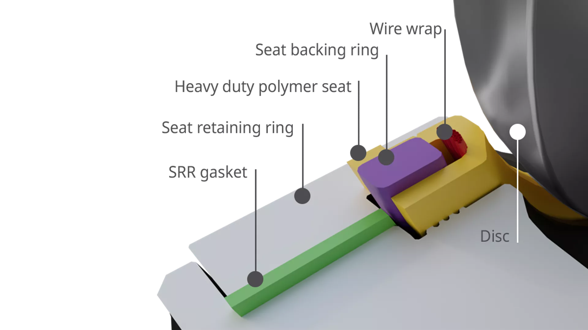 Enduring Sealing Performance