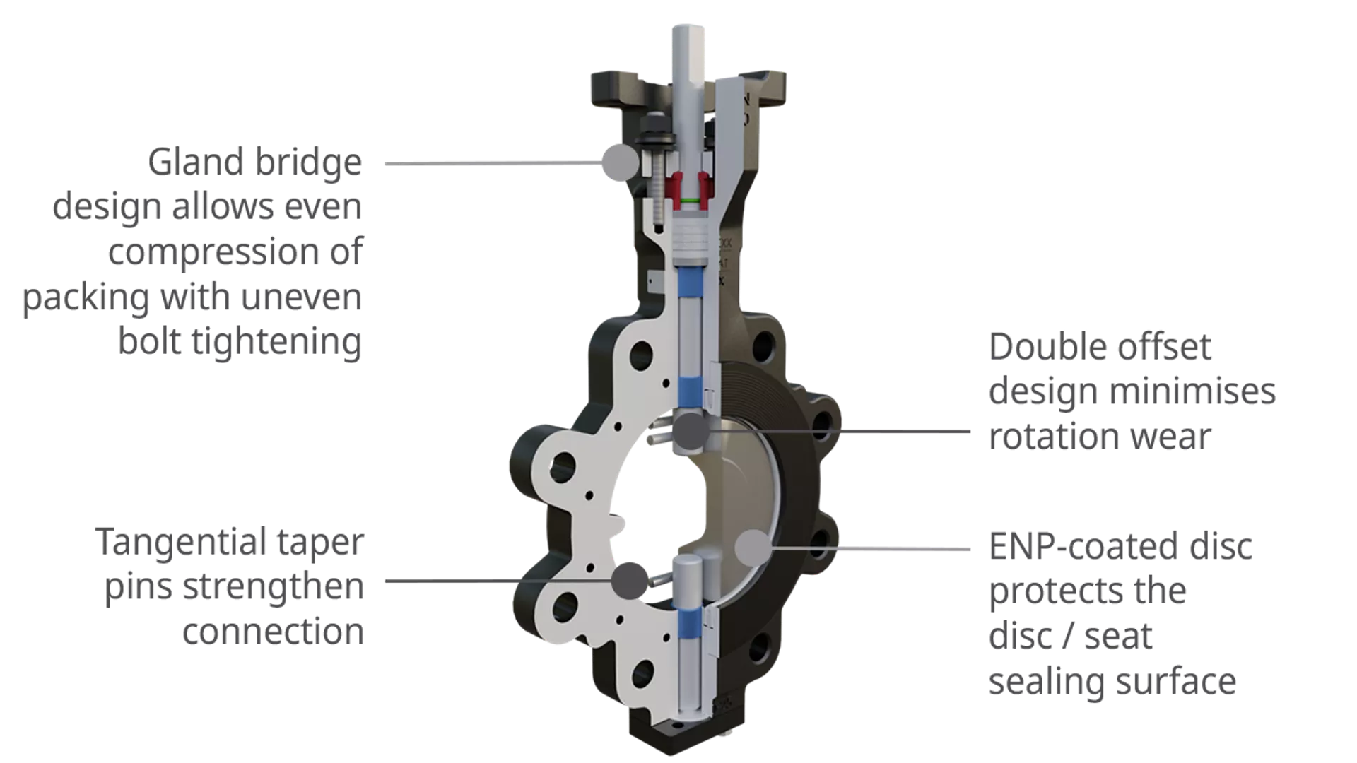 Optimize Valve Asset Class Spend