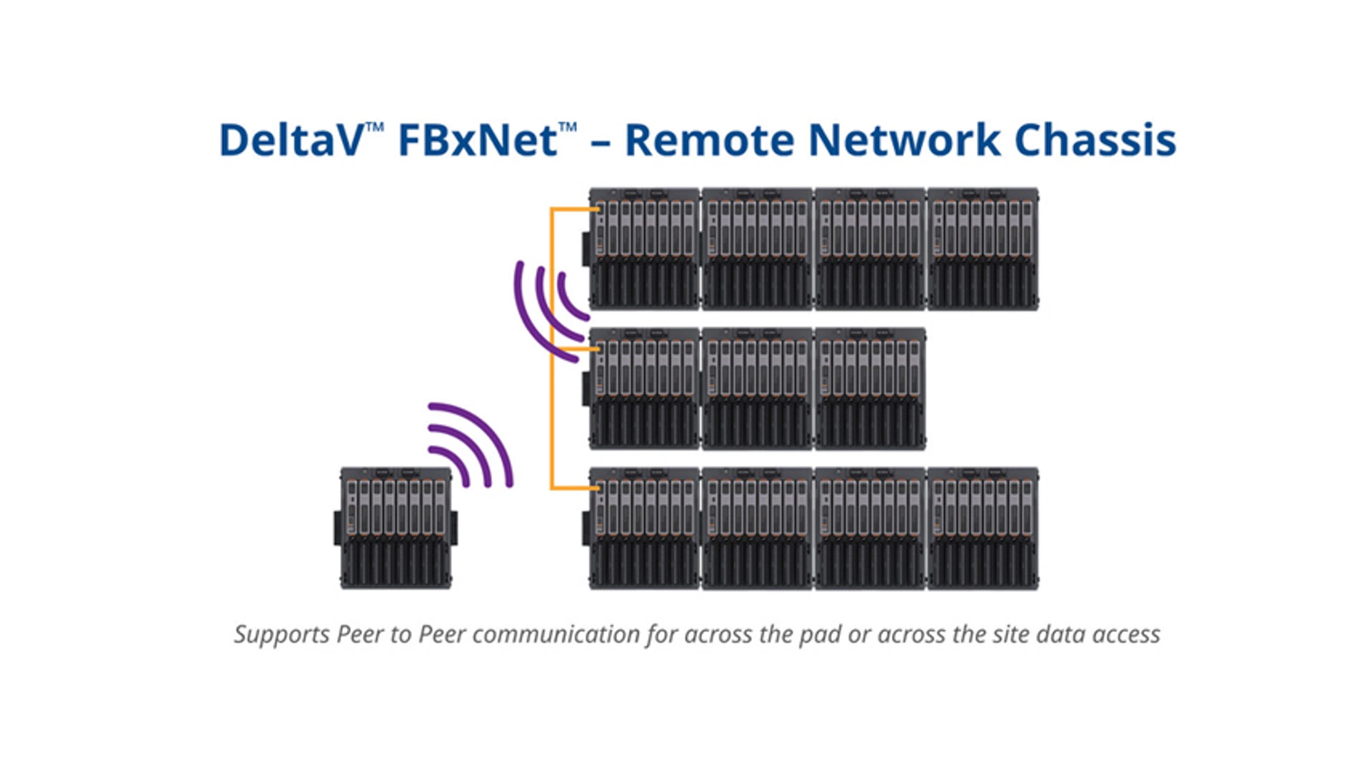 DeltaV FBxNet Diagram