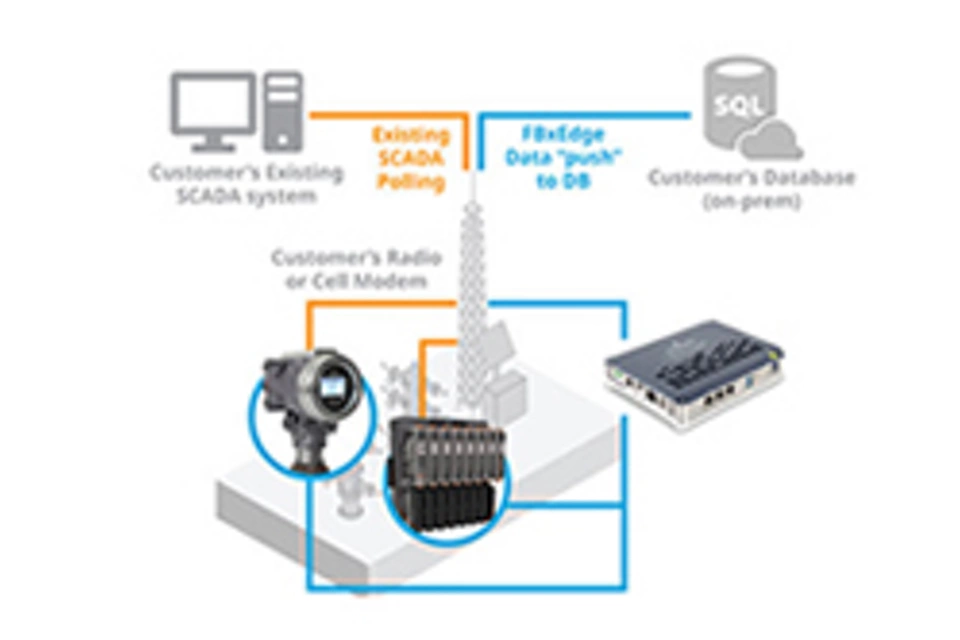 DeltaV FBxNet™ 对等网络解决方案