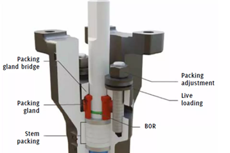 Chemical Industry Valve Selection Considerations