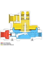 LPG Regulator/Propane Regulator Sizing and Selection