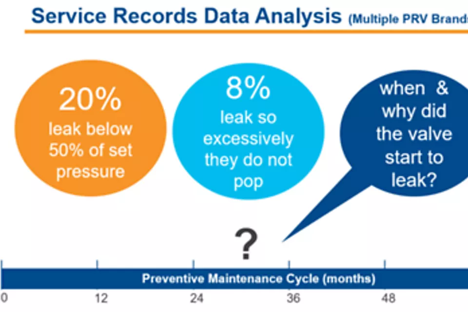 了解安全阀的泄放事件
