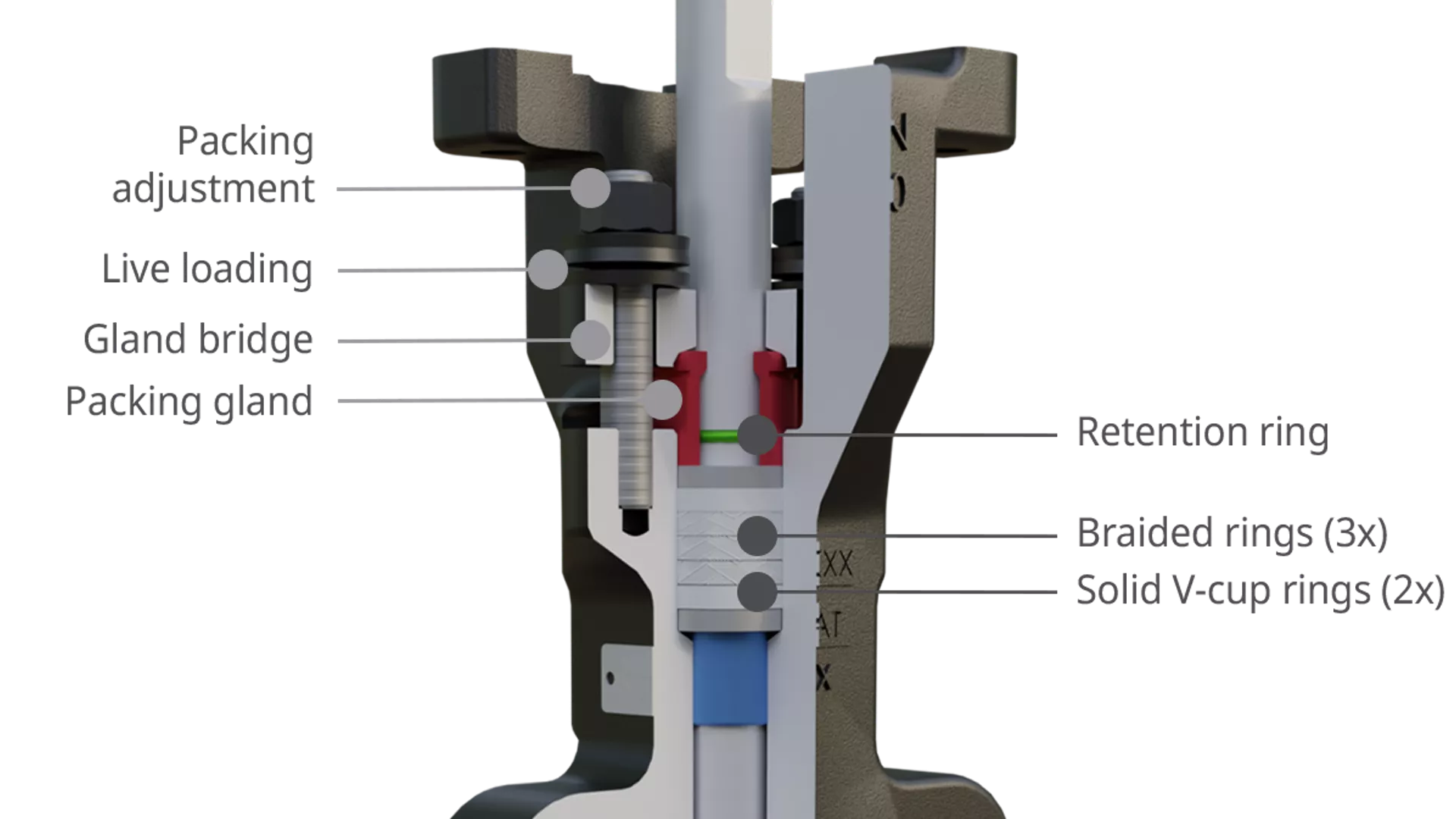 Maintain Fugitive Emission Compliance