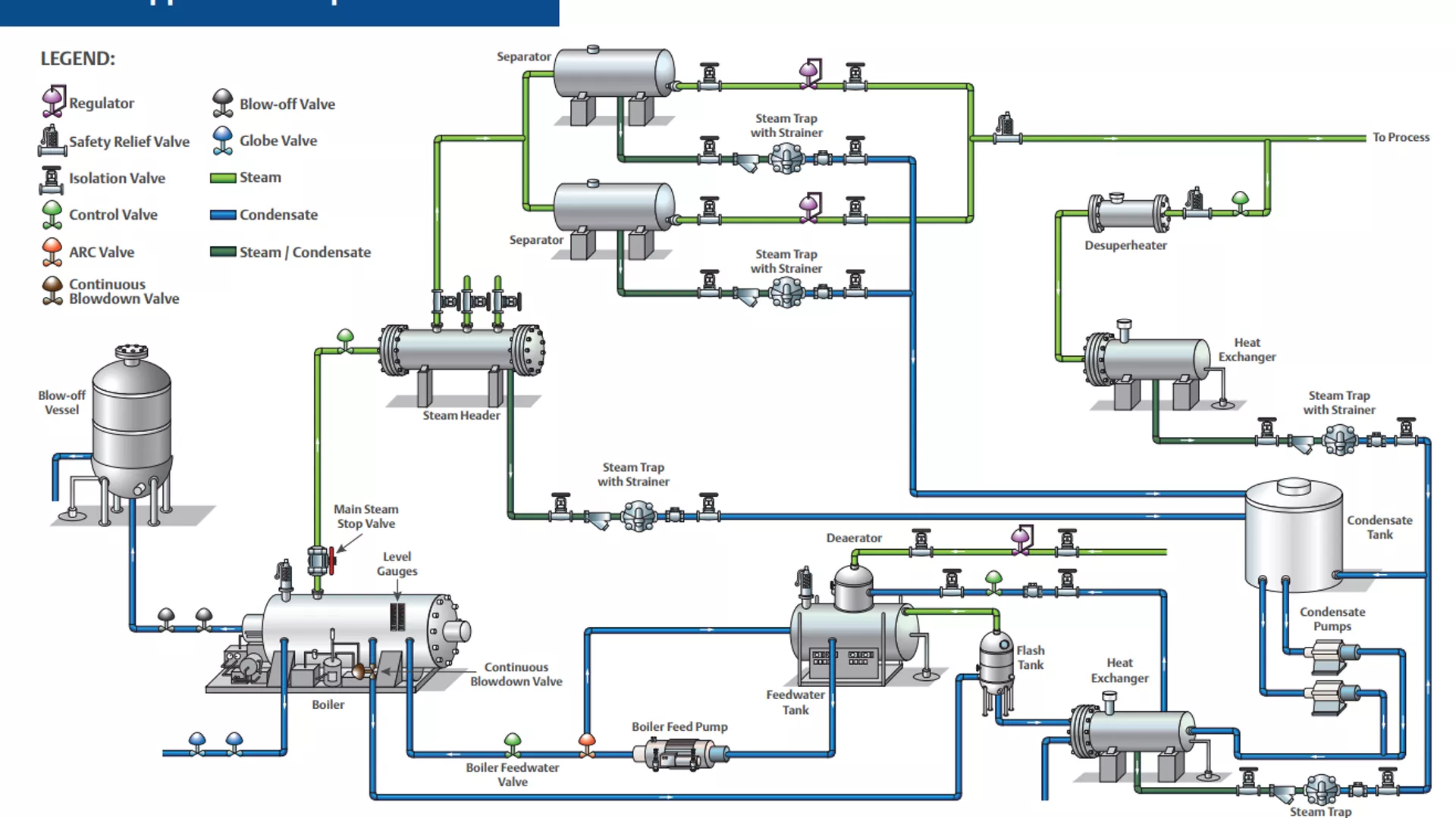 Steam Application Map