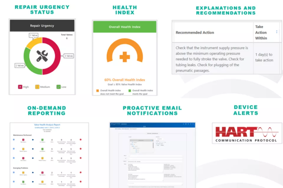释放智能阀门定位器的价值：Valve Reliability Suite 解决方案