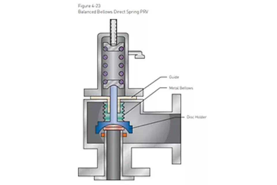 安全阀波纹管的作用是什么？