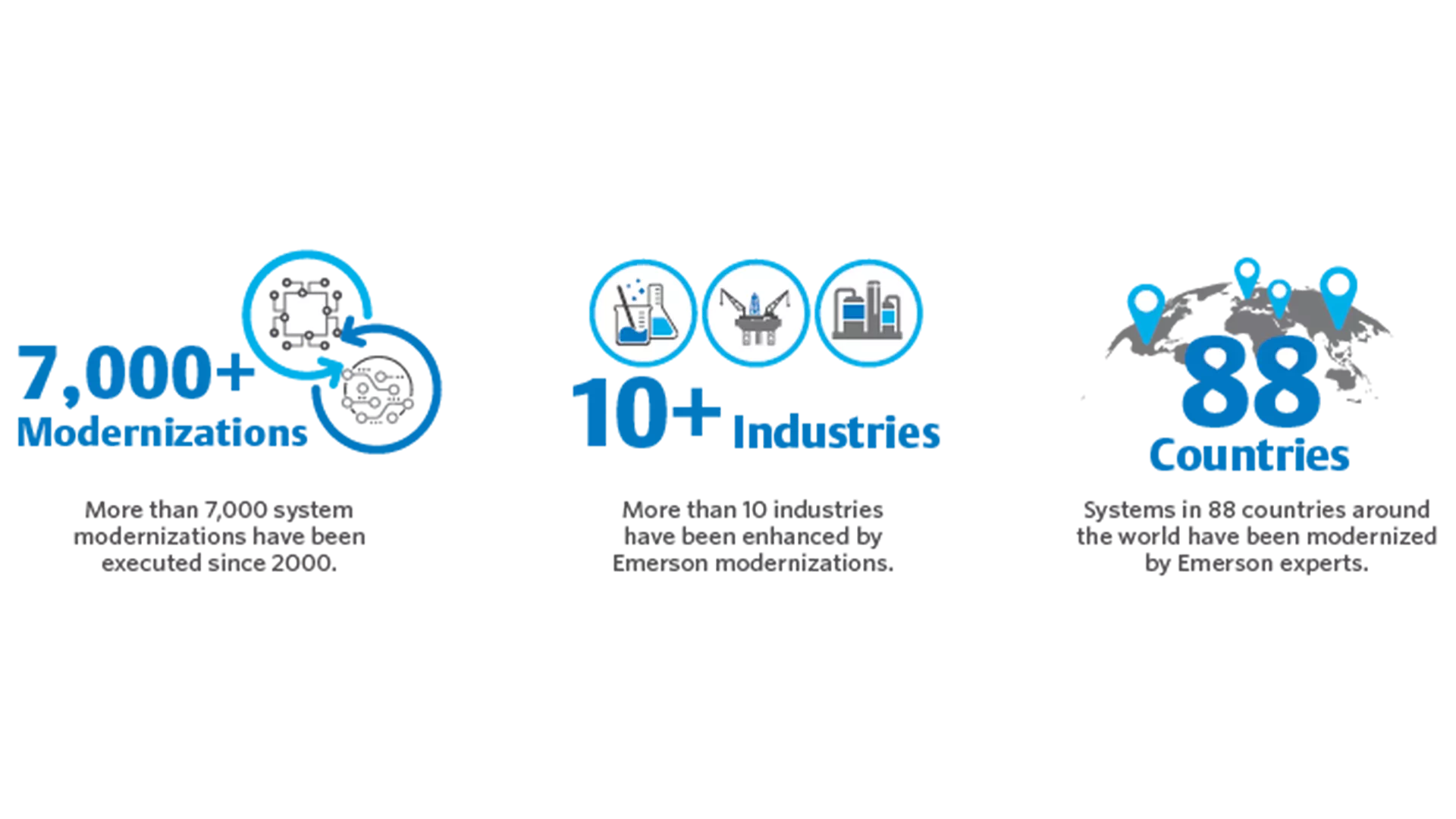 Achieve operational and business success through applied automation