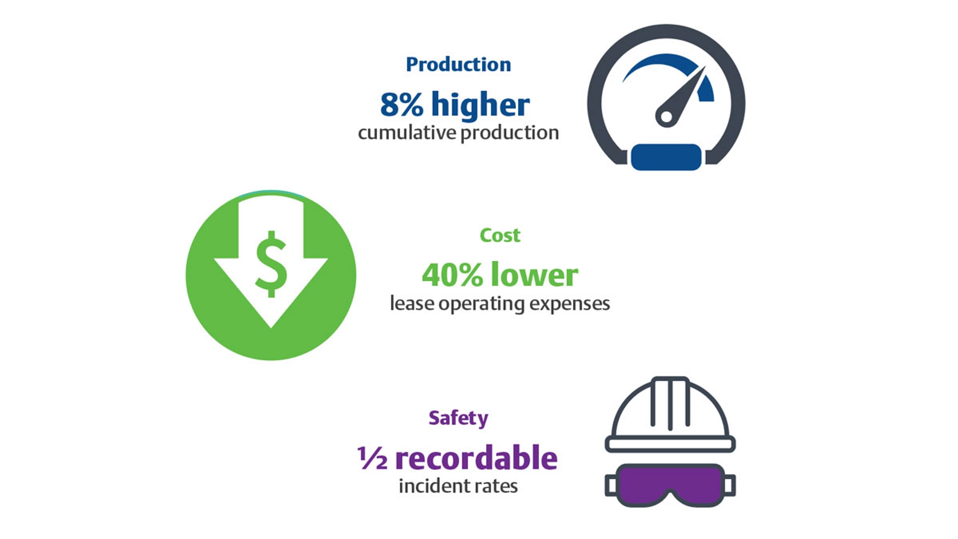 Achieve-Production-Targets-img