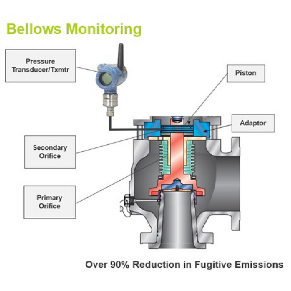 检测安全阀波纹管的损坏情况