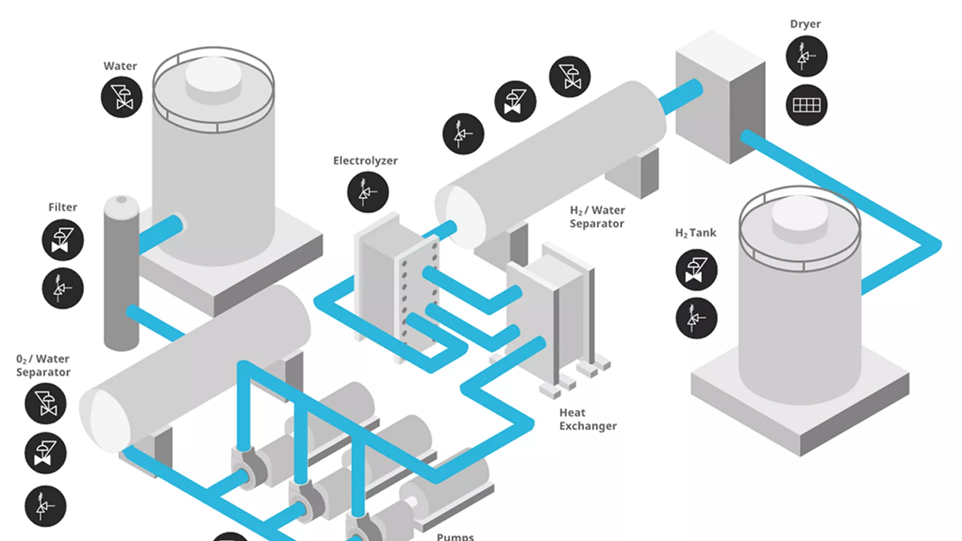 Large Scale Electrolysis