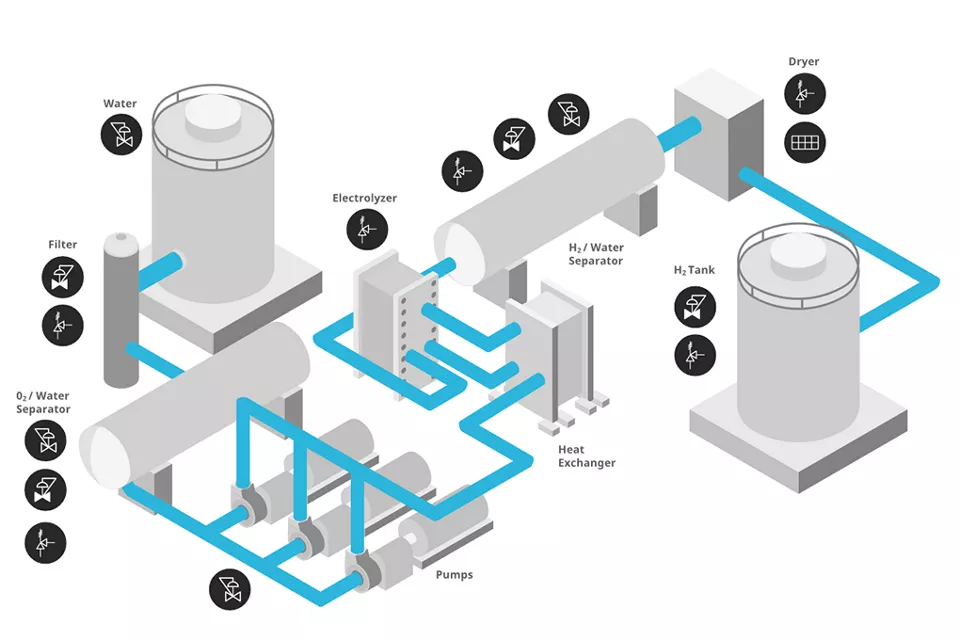 Large Scale Electrolysis