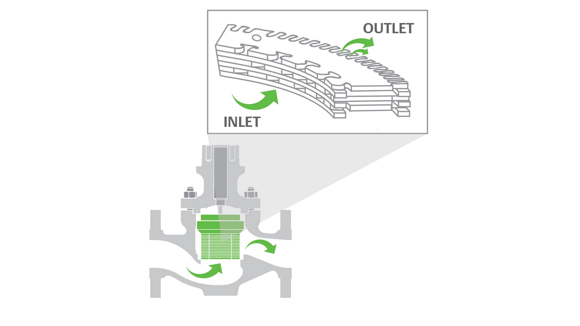 Unique Flow Passage Shapes