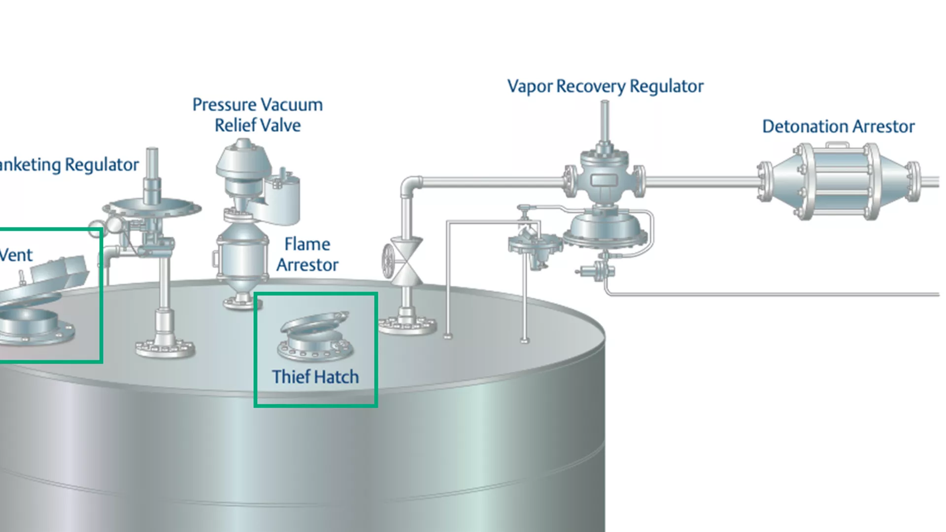 Gauge Hatches and Vent Valves