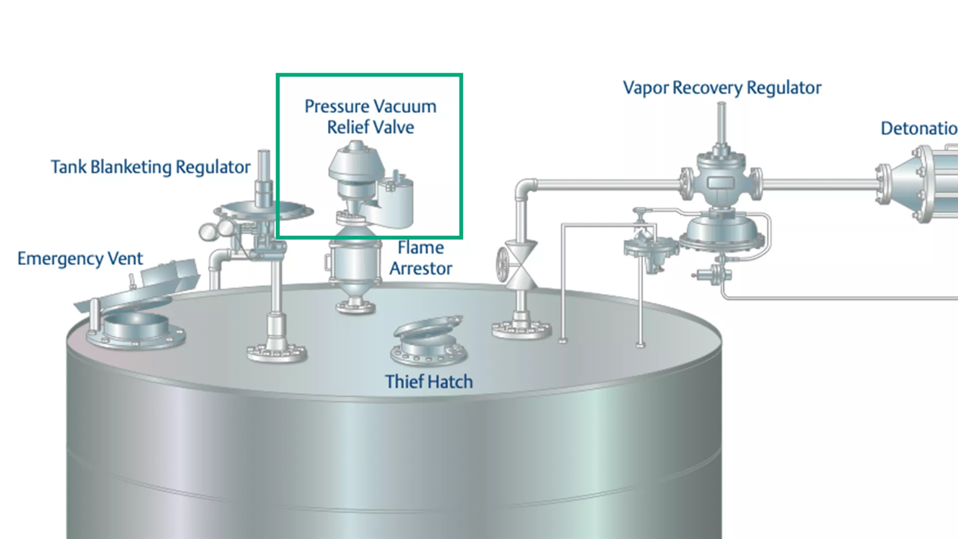 Pressure and Vacuum Relief