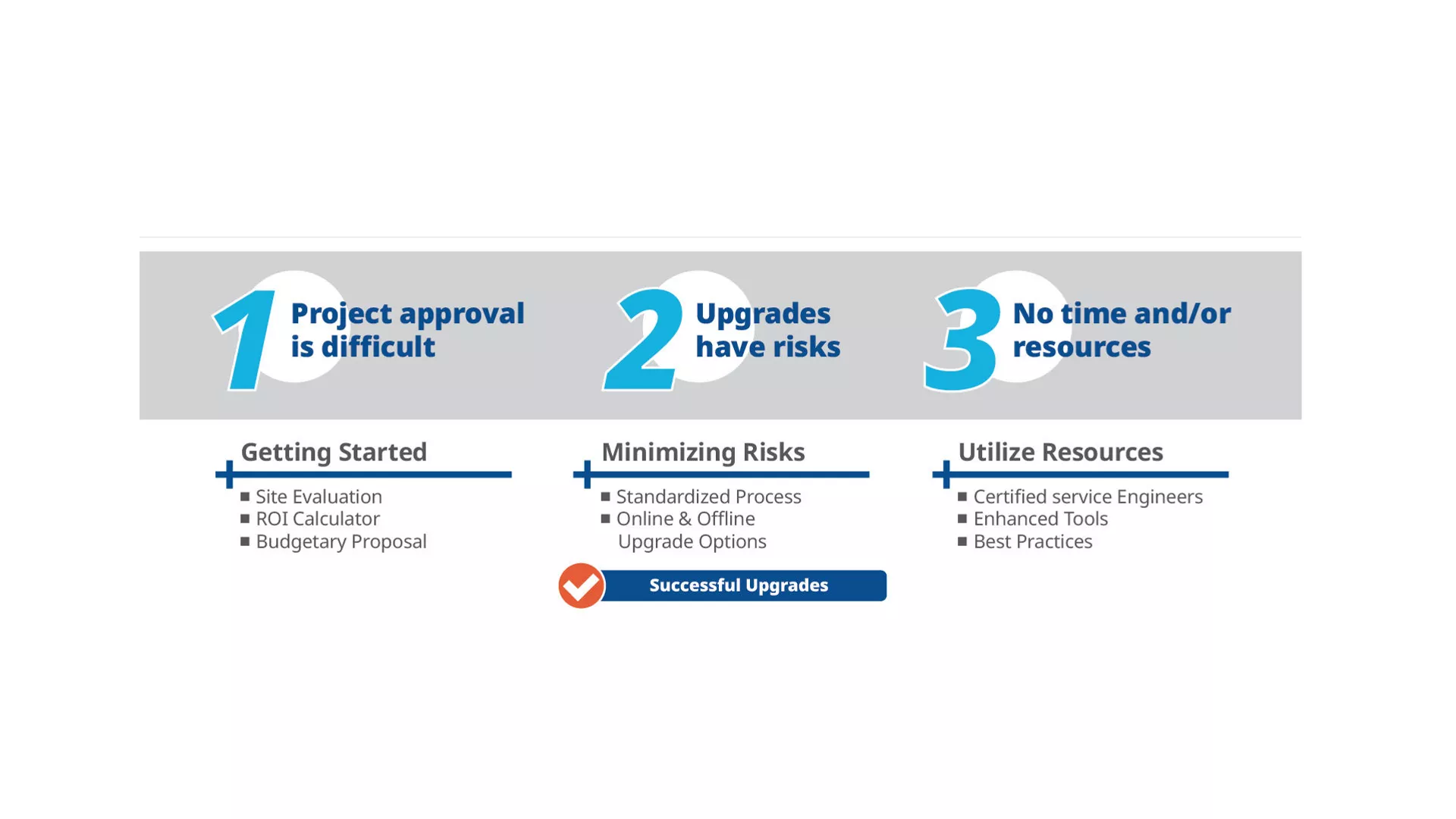 delta V upgrade process