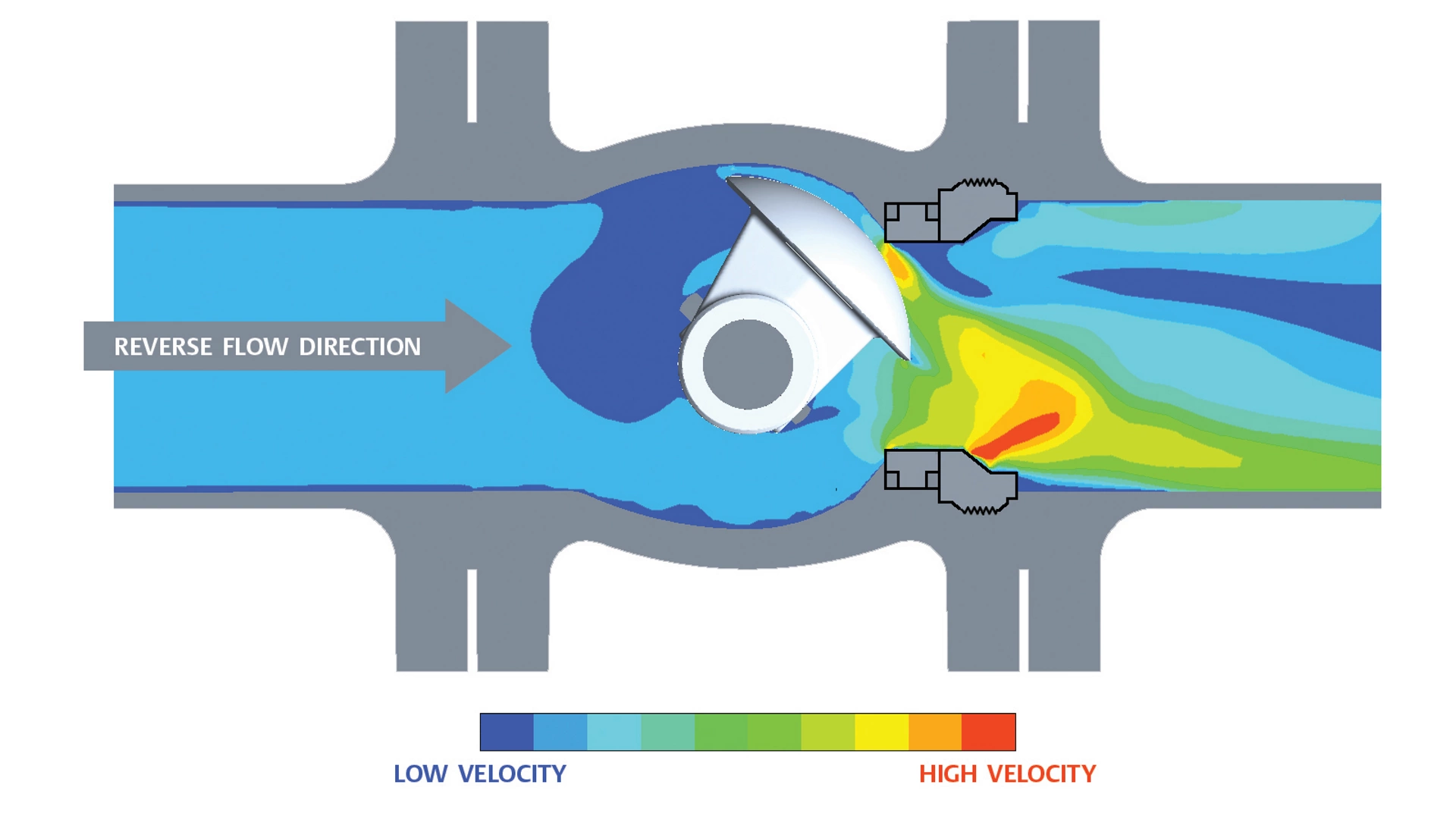Reverse flow advantage