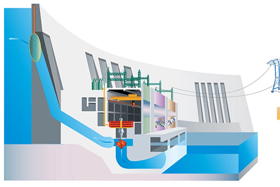 Generation-Load Control