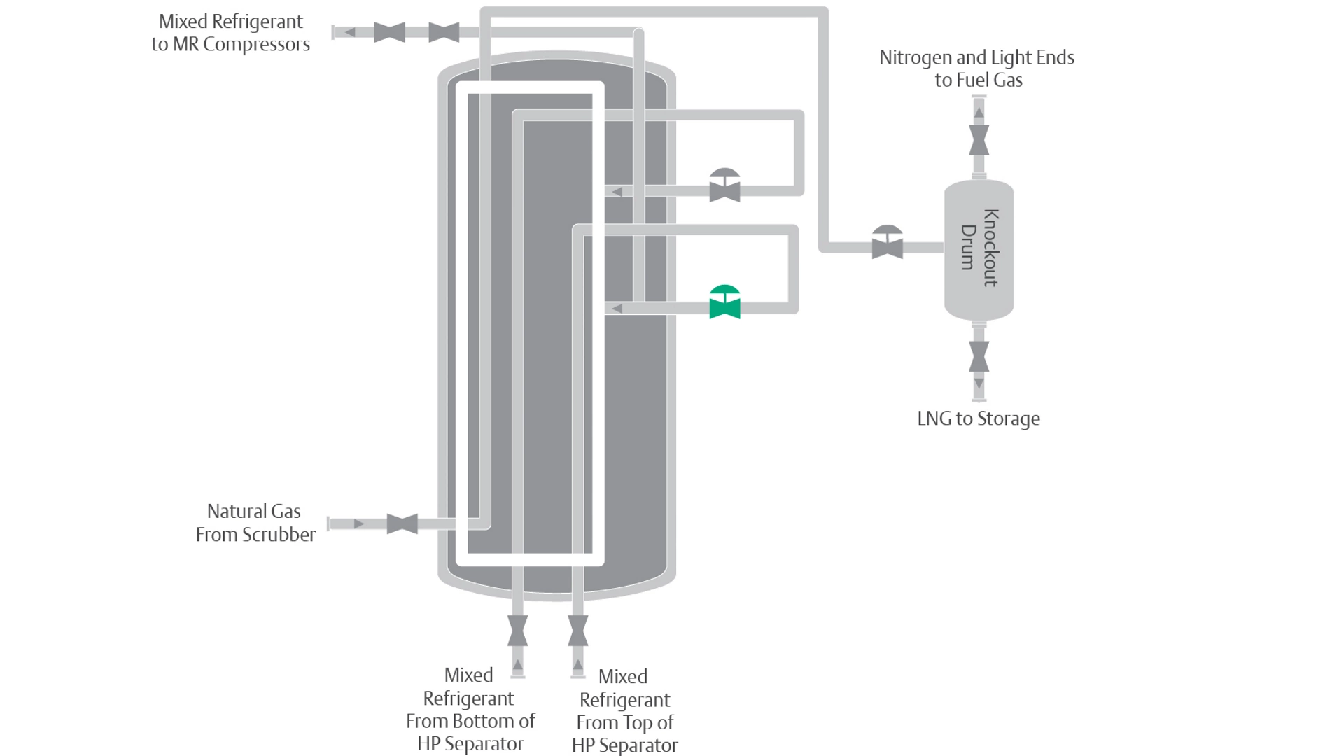 C028 Warm Joule-Thomson Valve