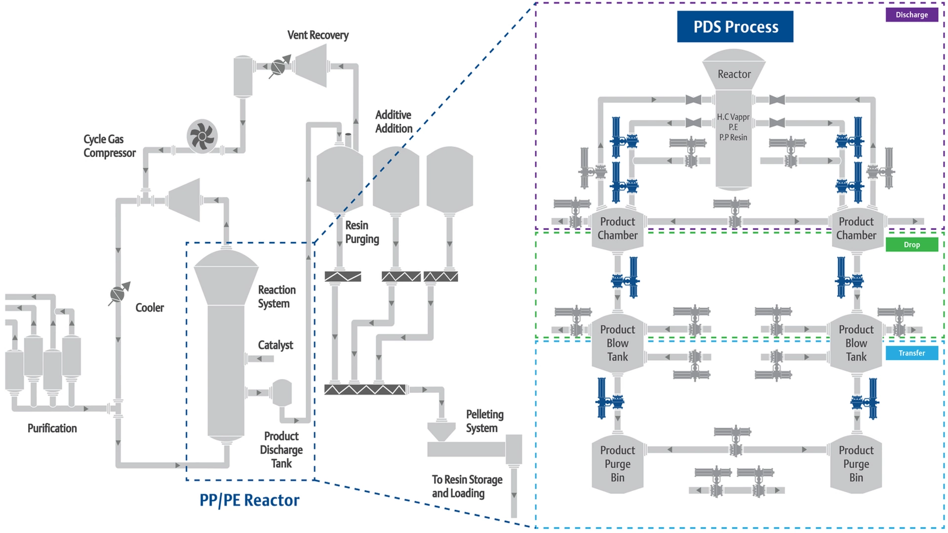 Powder Discharge System Process Map