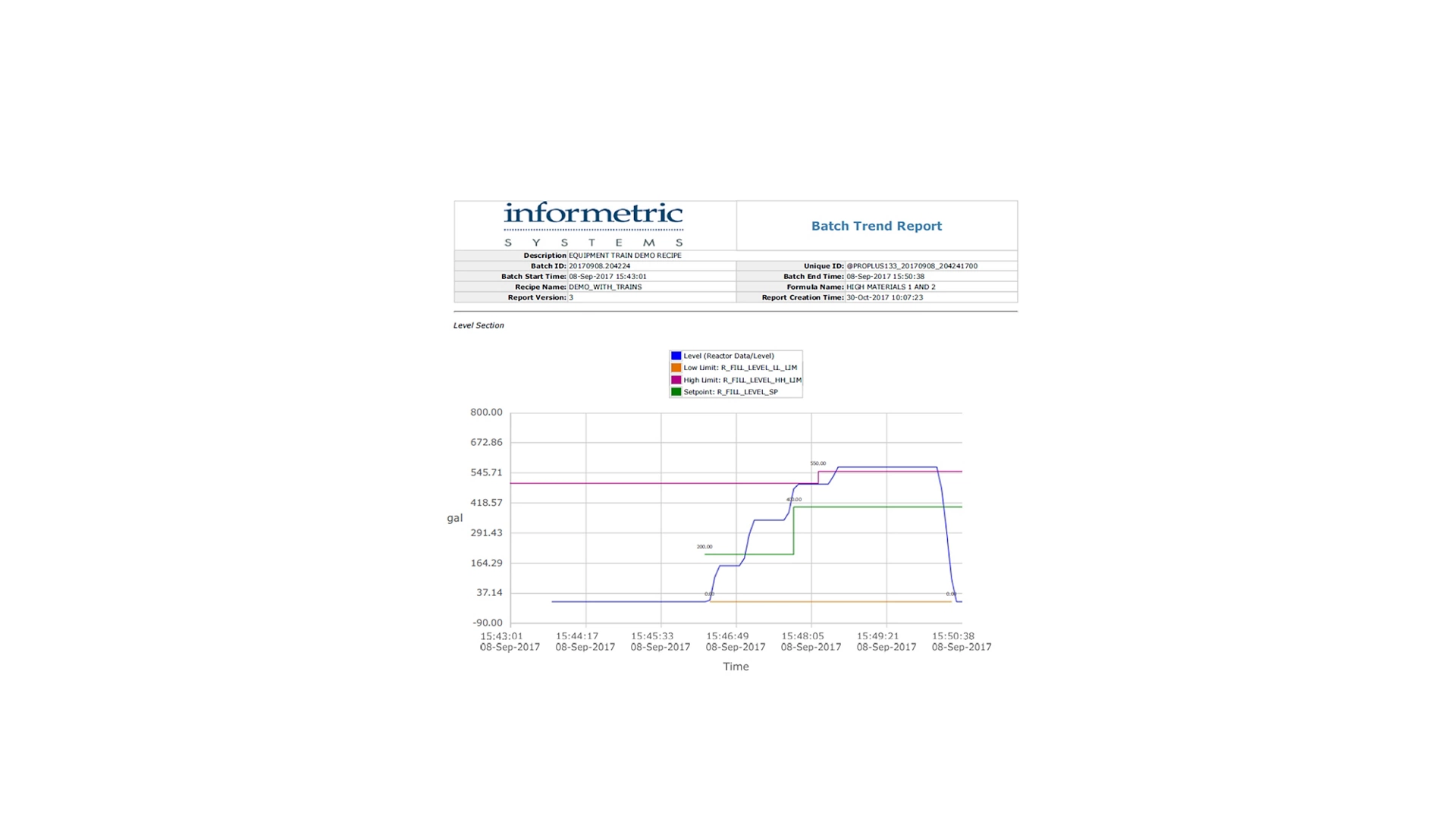 InfoBatch Flexible Manufacturing Reporting