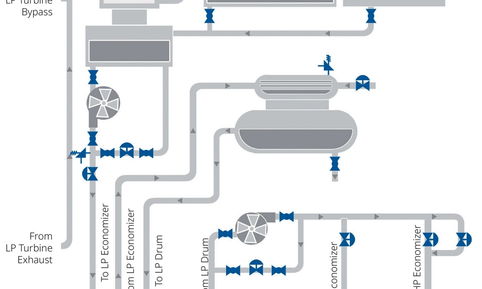 Balance of Plant Solutions