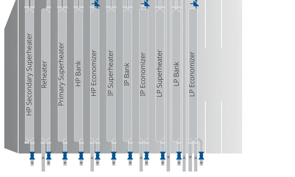 Heat Recovery Steam Generator Solutions