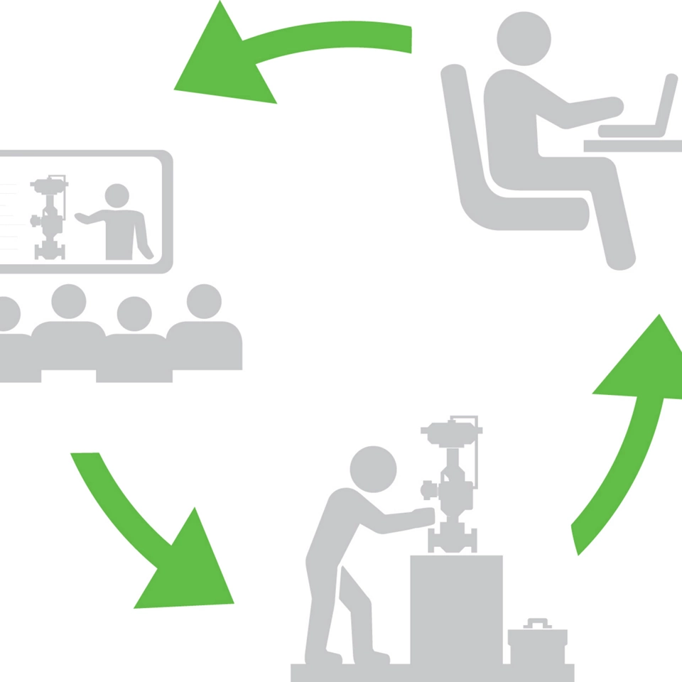 Control Valve Fundamentals course on MyTraining