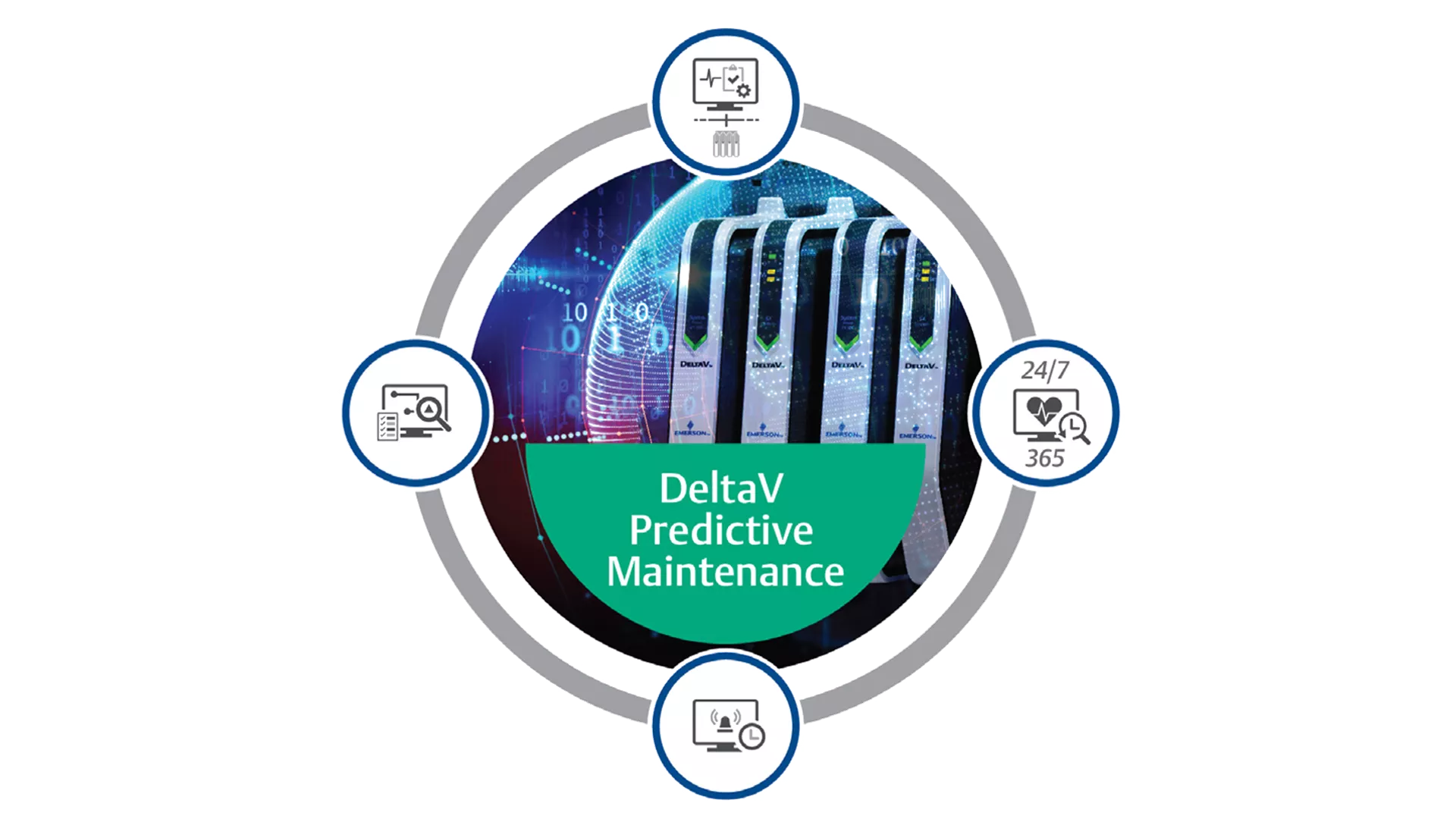 Empower your team to become proactive in their decision making