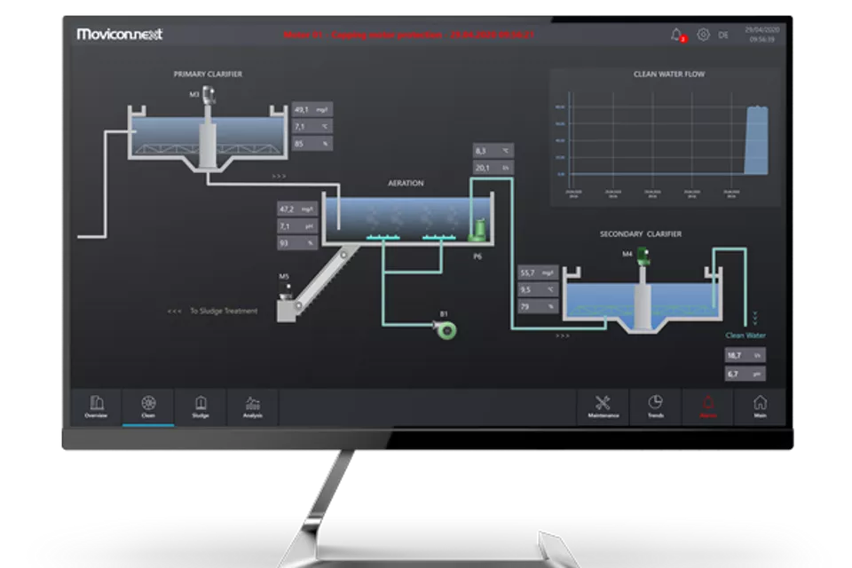 Connext™ OPC UA 连接服务器