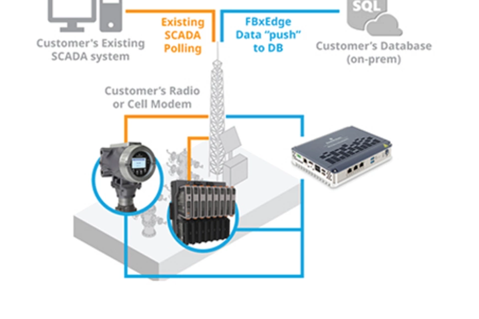 DeltaV FBxNet™ 点对点网络解决方案