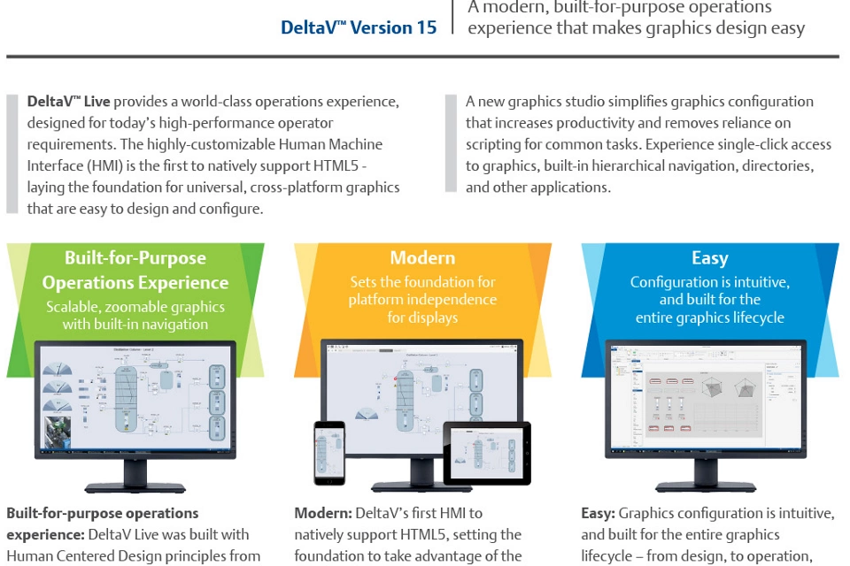 DeltaV Live 宣传海报