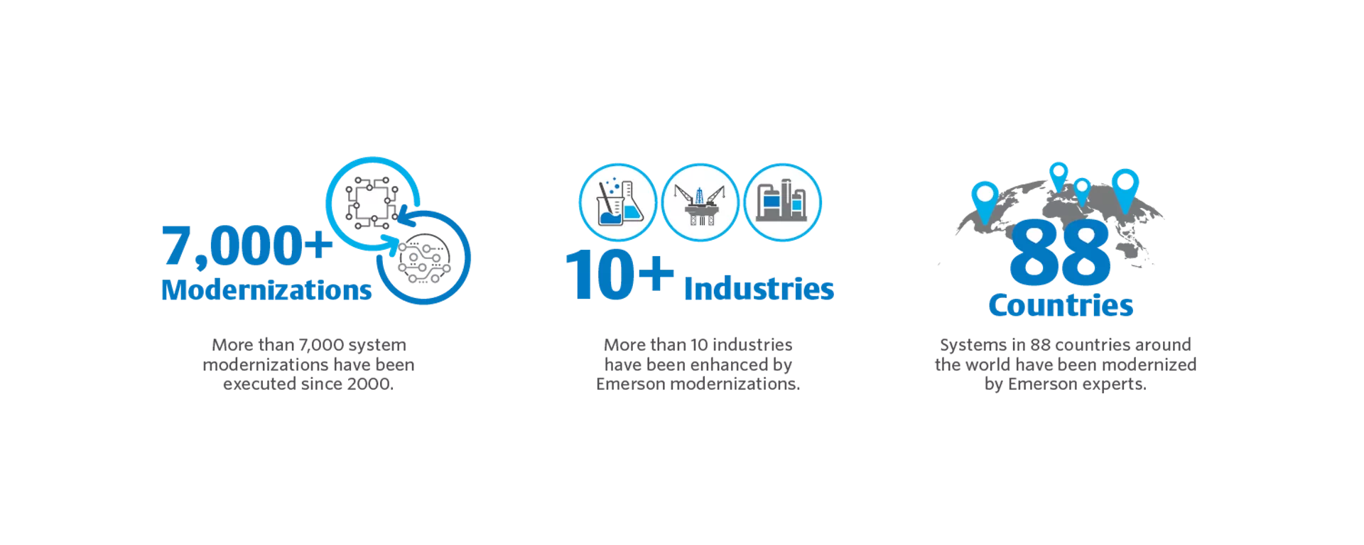 deltav-modernization-benefits-1280x350-data-8525254