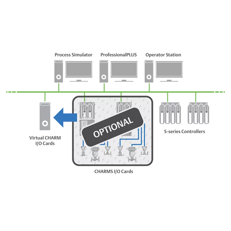 DeltaV 虚拟 CHARM I/O 仿真