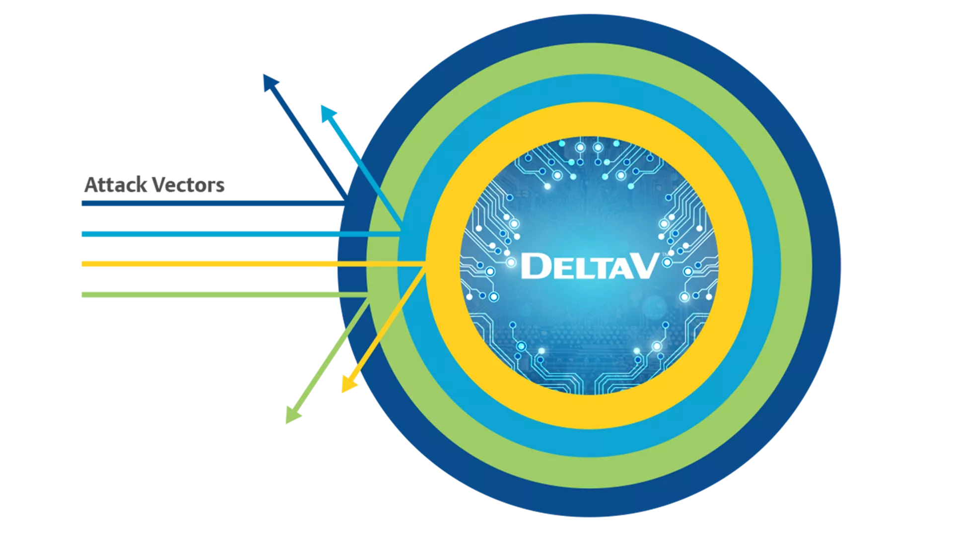 Deploy Secure Architecture with Confidence