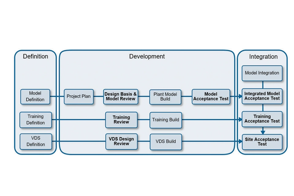 动态核心与 Mimic