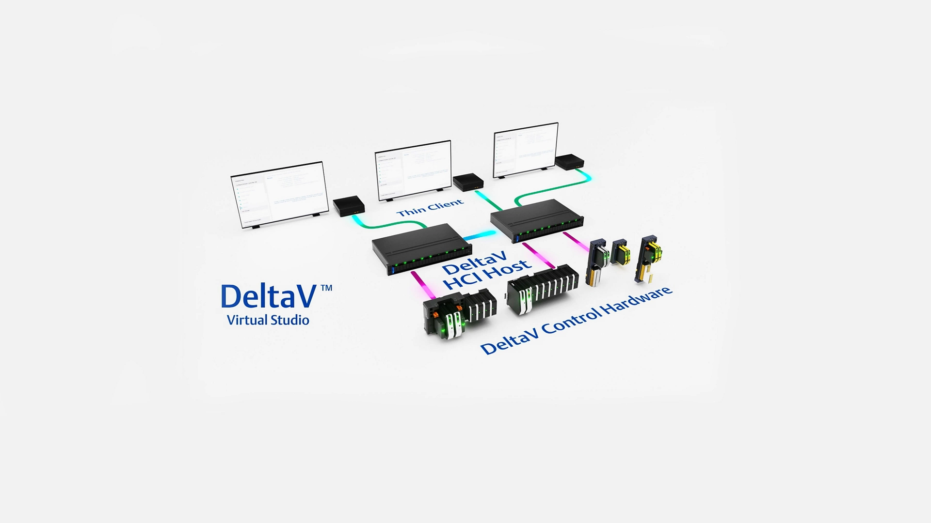 Easily Create a Scaleable Virtual Environment