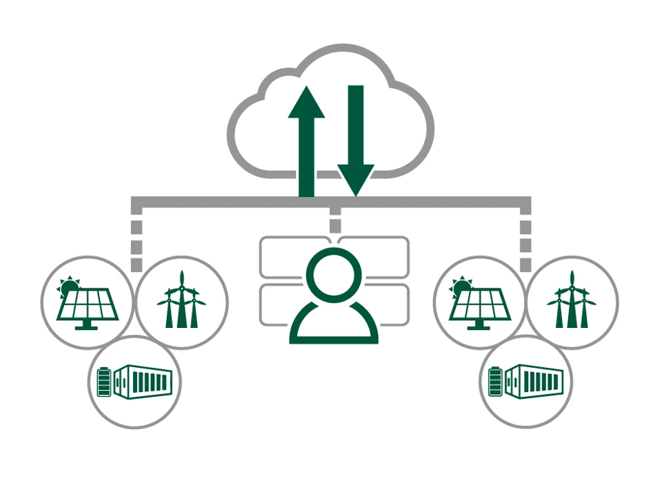 Asset management package in SCADA suite