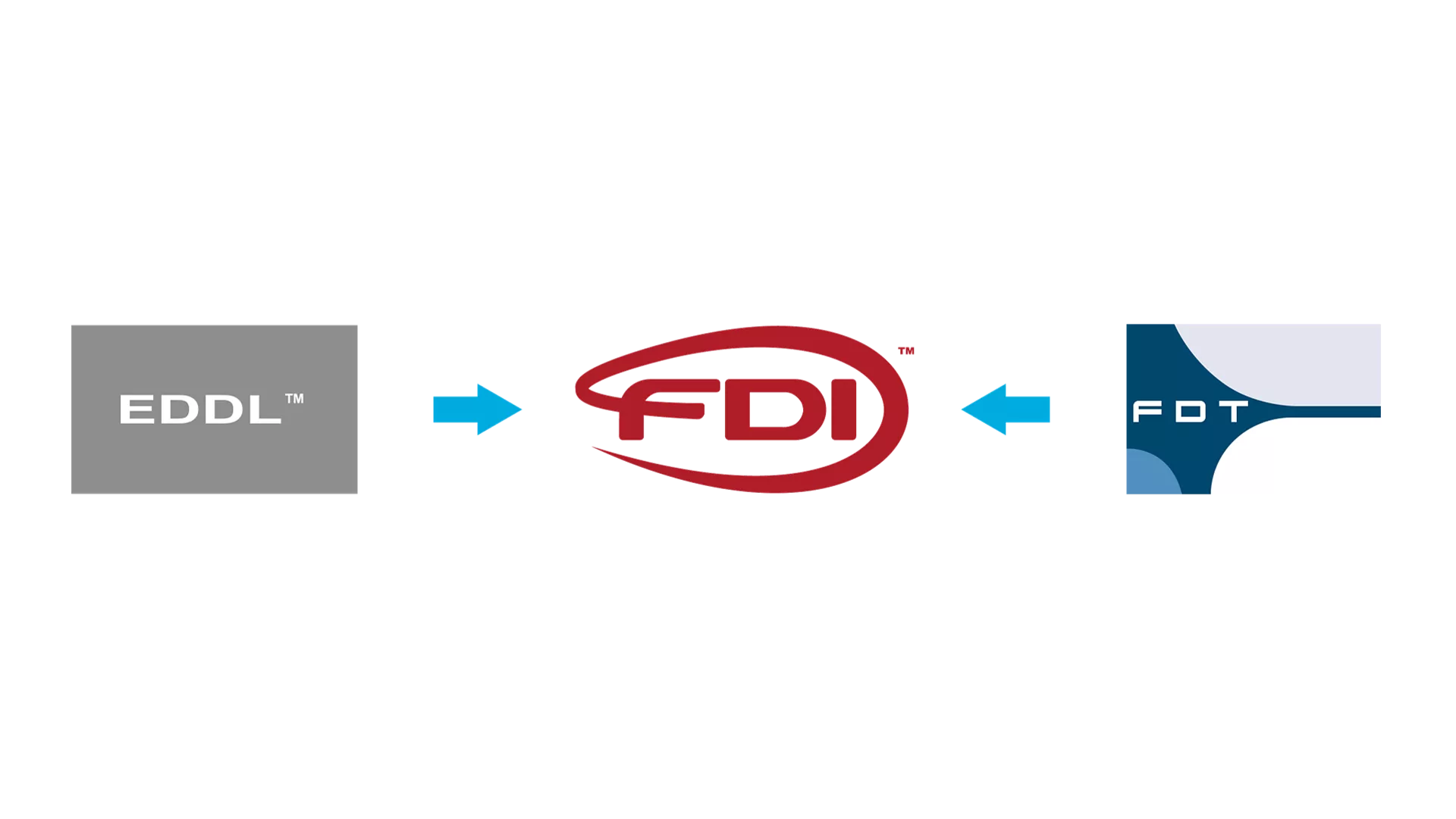 FDI Host Device Package