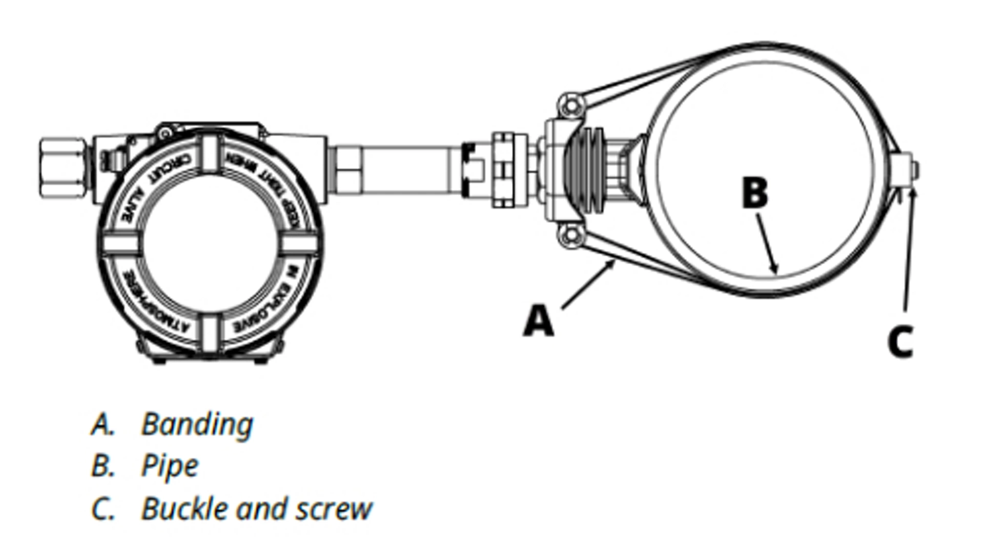 3144S Manual - Direct Mount Configuration