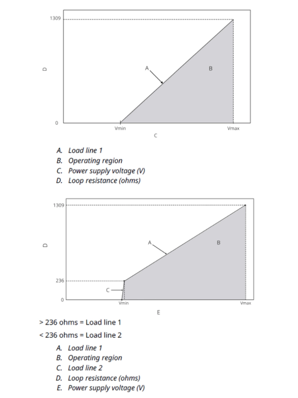 3144S Manual - Load Limitations