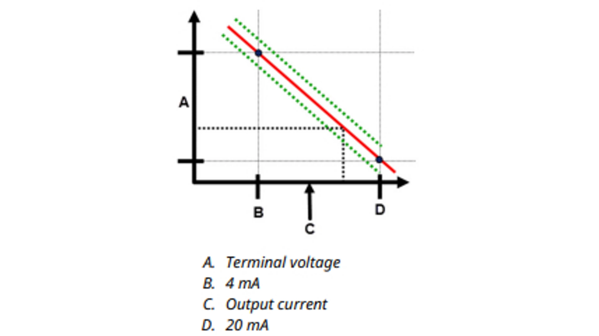 3144S Manual - Loop Integrity