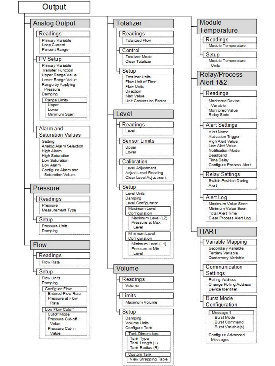 4051S Manual - Device Settings 2